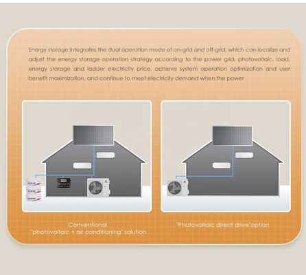 Climatizzatore solare ad inverter ibrido per la casa di raffreddamento capacità 9000btu Set completo