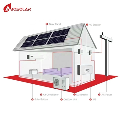 DC AC DUAL POWER 9000 BTU Amosolar Residential Climatizzatore solare con pannello solare