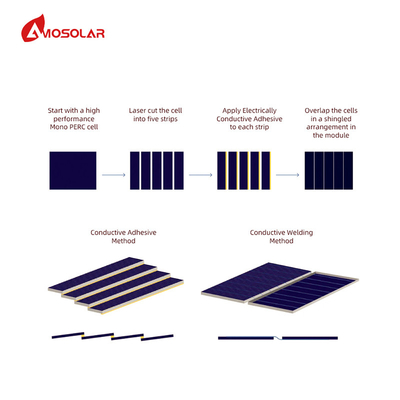 Modulo PV per pannelli solari di tetto