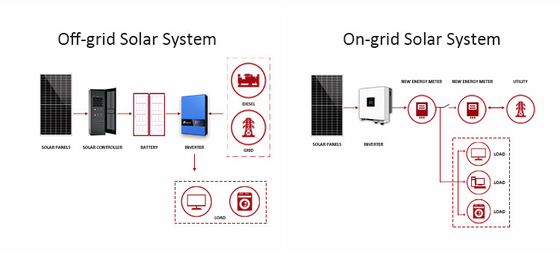 110V 220V kit solari 3000W 5000W generatore ibrido 6000W sistema solare 24 ore di lavoro