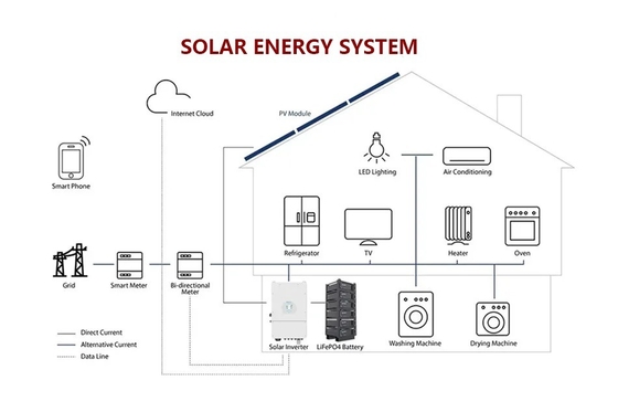 Batteria al litio da 48V 100Ah/200Ah montata su rack per le prestazioni del sistema solare fotovoltaico