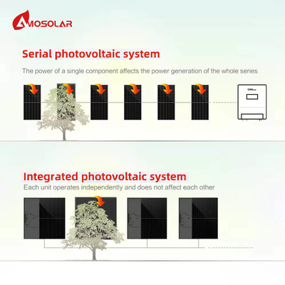 Integrazione del sistema Integrazione del sistema ibrido solare fotovoltaico da 600W 800W 1000W per la casa