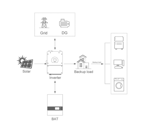 1-50KW batteria agli ioni di litio Amosolar ibrido On-Off Grid Solar Power System Kit per la casa