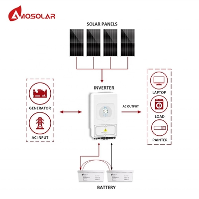 Sistema di energia solare ibrida da 5 kW per la casa Amosolar Frequenza di uscita 50/60HZ