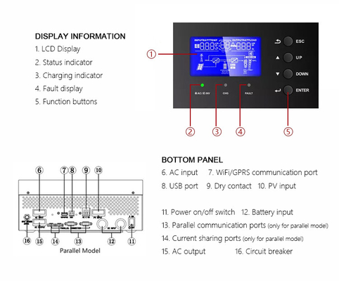 Amsolar 3kw 5kw inverter solare fuori rete per sistema di energia solare Tipo di uscita Multipli