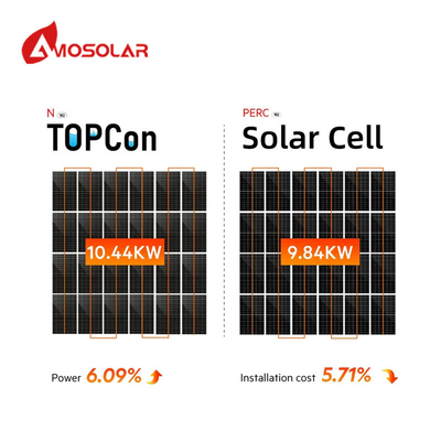 Modulo fotovoltaico bifacciale a doppio vetro di tipo N mono 575w 555w 560w 565w 570w 580w
