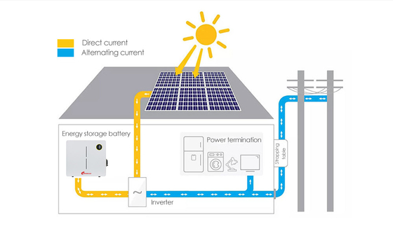Batteria al litio da 48v 51.2v 100ah 200ah da Amosolar