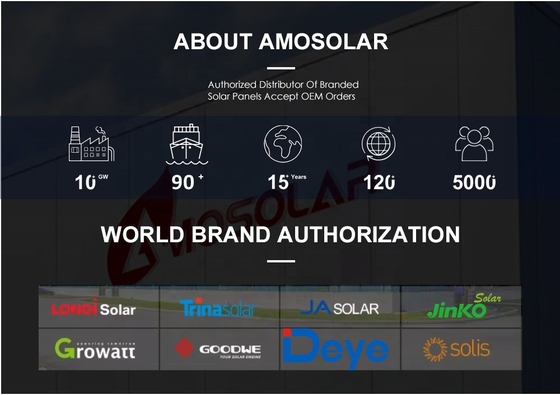 LONGi Himo 7 Moduli di energia solare Bifaciale 565w 570w 575w 580w 590w 595w pannelli solari