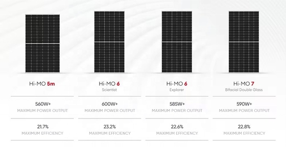 Moduli fotovoltaici Longi Hi-Mo6 Mono 420w 410w 585w 590w per il sistema di configurazione dei pannelli solari