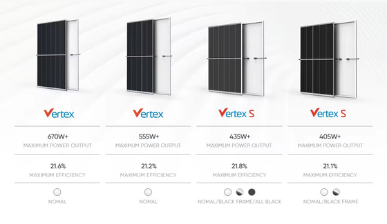 550w 500w 425w 600w 670w 1000w pannelli solari per la generazione di energia domestica e di riserva