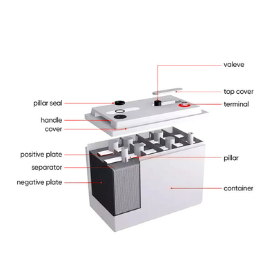 Batteria solare Amosolar 12V Gel 100Ah 150Ah 200Ah 250Ah per la conservazione a temperatura ambiente