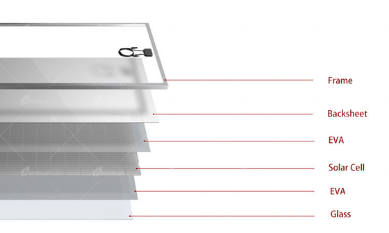 Casella di scissione 24v 330w 340w 350w 400w pannello solare fotovoltaico per sistema elettrico domestico PERC