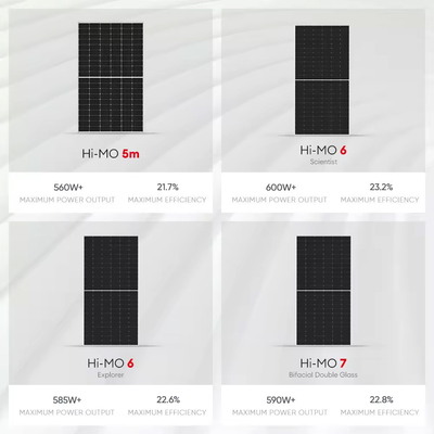 N Tipo 580W 585W 570W Bifaciale Pv Modulo In Eu Stock Panel Dimensioni 2278*1134*30mm